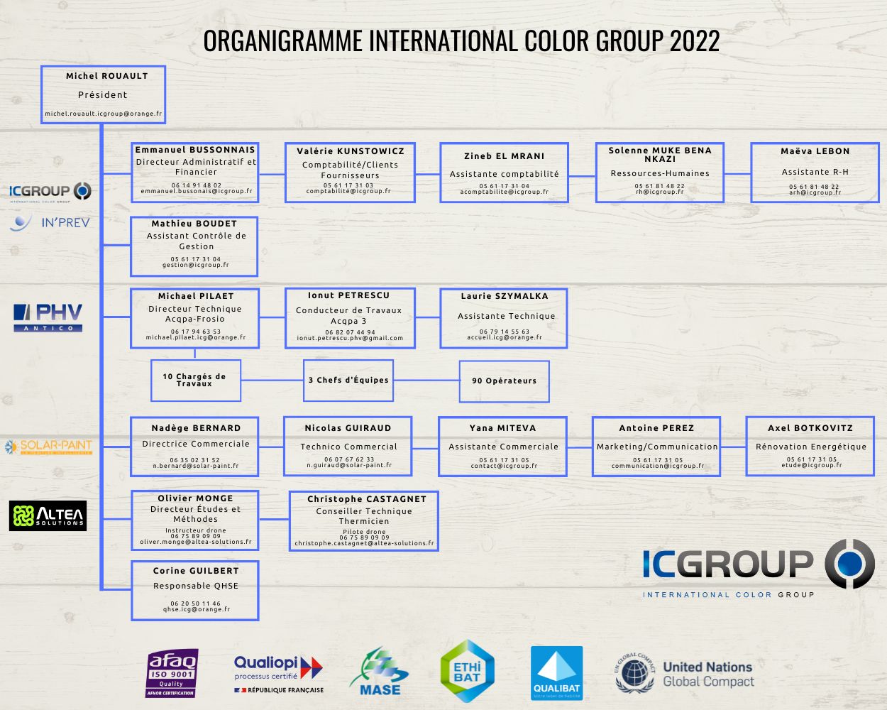 Organigramme ICGroup - mai 2021